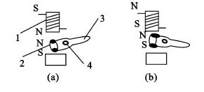 �ڶ���ϵ����ԭ��ͼ