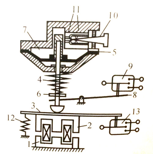 ʱ��̵���֮����ʽʱ��̵����ṹԭ��
