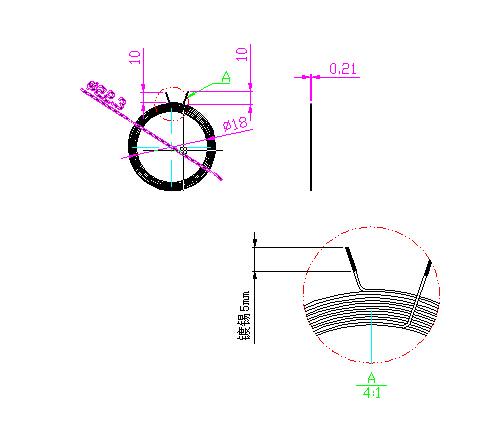 ID���Զ���Ӧ��Ȧ